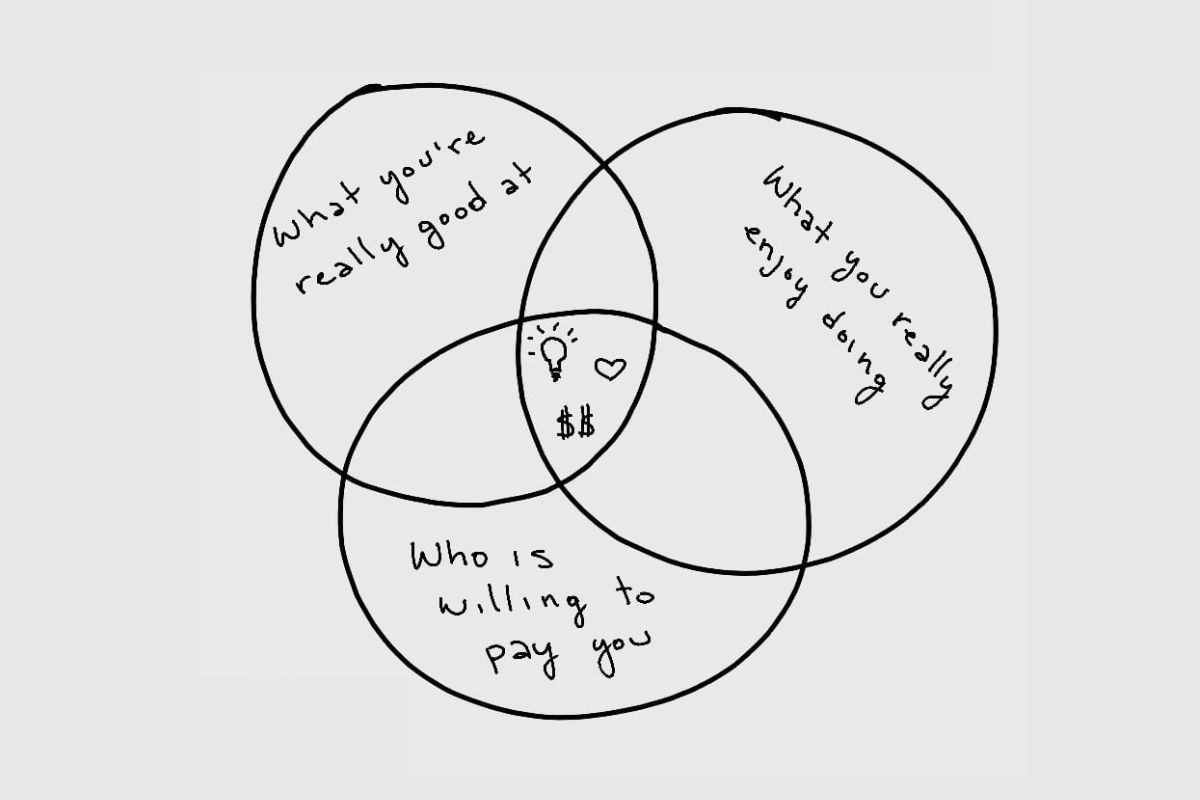 How to Find Your Perfect Niche as a Creator